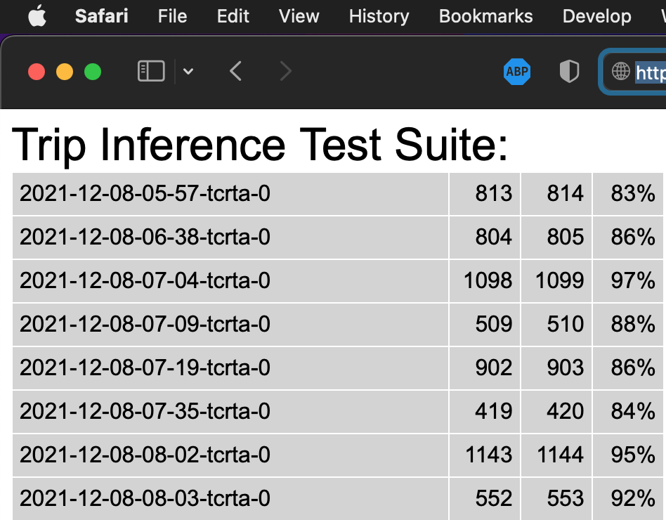 Browser Test Harness